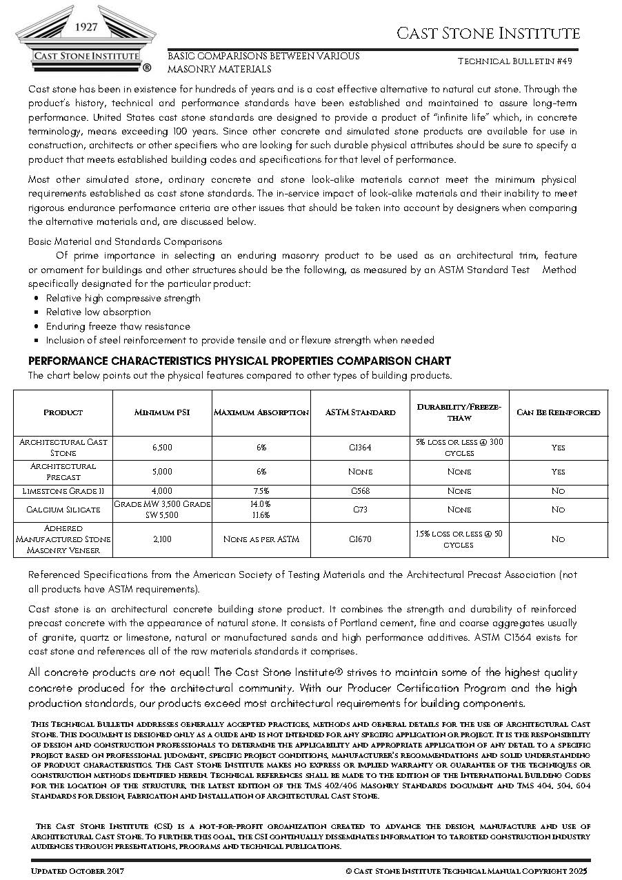 Basic Comparison between Various Masonry Materials Tech Bulletin #49 